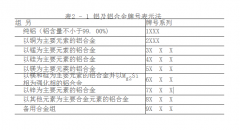 门窗加盟代理