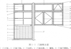 门窗加盟代理