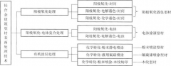 门窗加盟代理