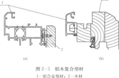 门窗加盟代理