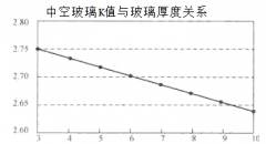 门窗加盟代理