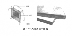 门窗加盟代理