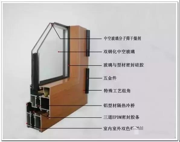 断桥铝门窗