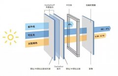 门窗加盟代理