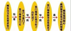 门窗加盟代理