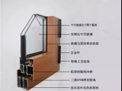 断桥隔热铝型材