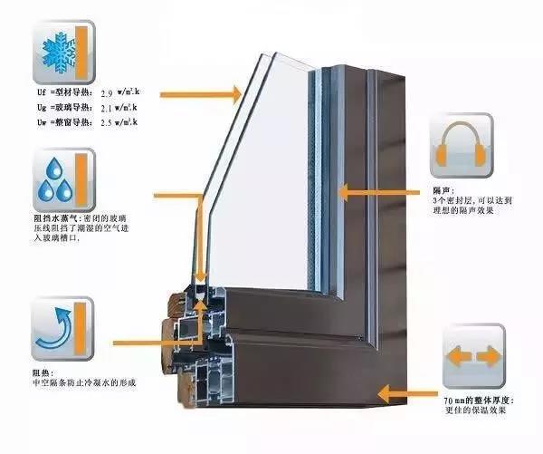 断桥隔热铝型材