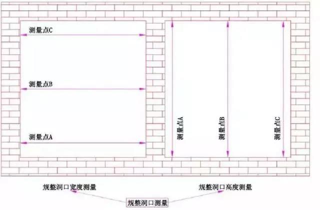 直线洞口测量