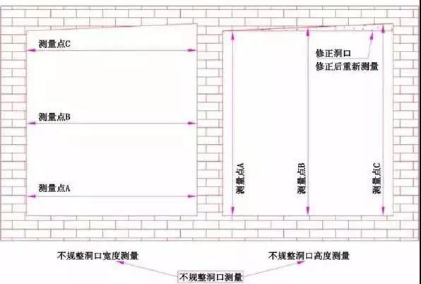 斜形洞口洞口测量尺寸