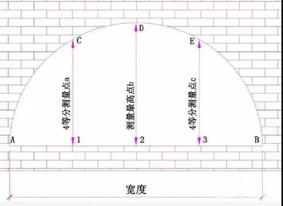 圆形洞口测量尺寸