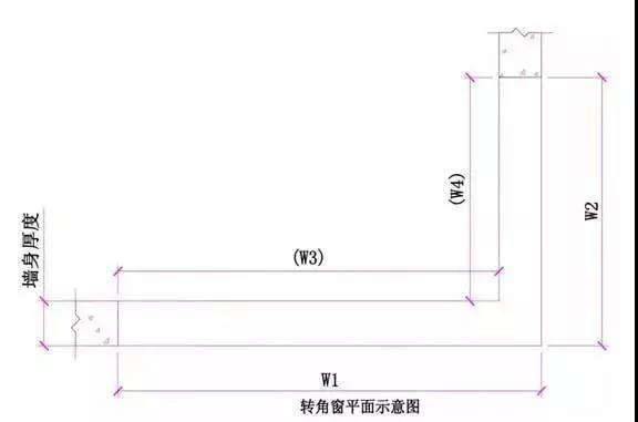 直角洞口测量尺寸