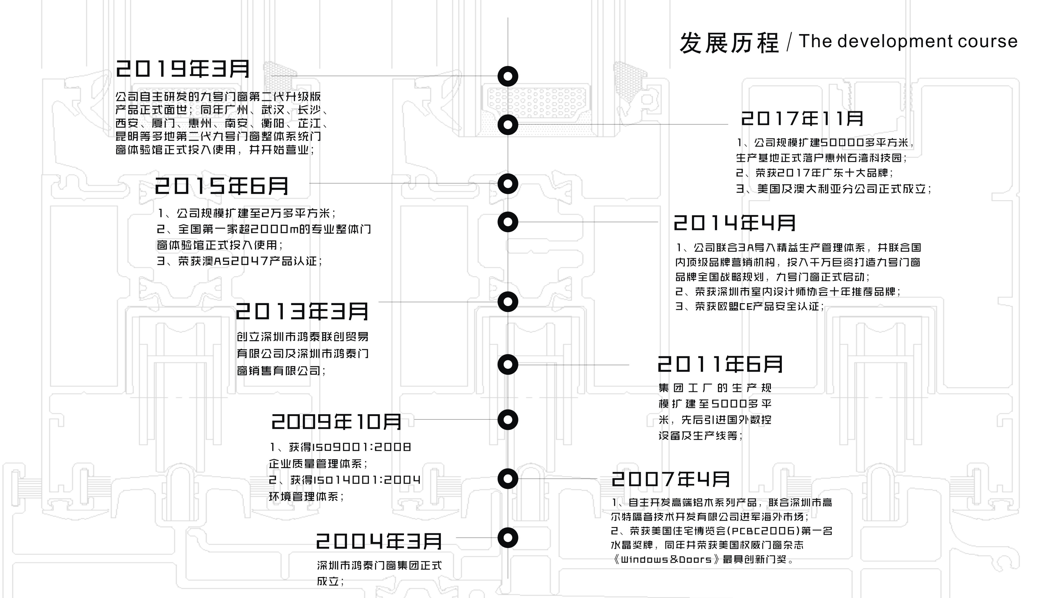 九号门窗发展历程