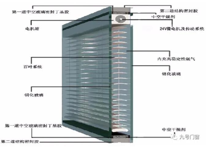 门窗隔热这么做，夏天空调电费省一半